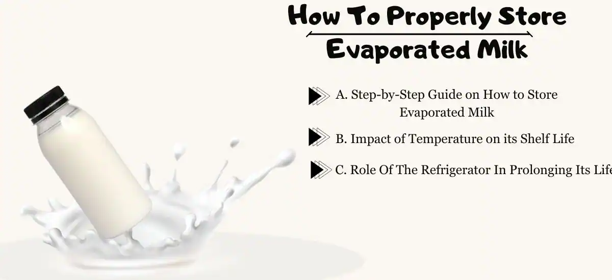 Does Evaporated Milk Go Bad